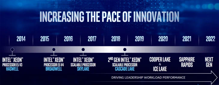 Intel: "Ice Lake-SP med 32 kärnor slår AMD:s 64 kärnor"