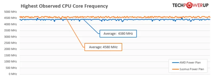 highest-observed-cpu-frequency.jpg