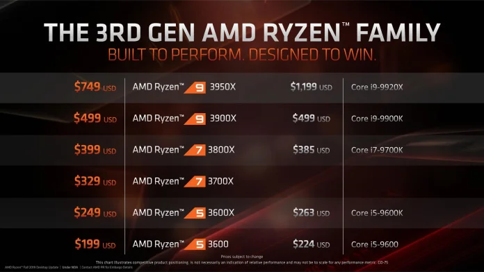 AMD Fall Desktop Announcement Briefing Deck-3.jpg
