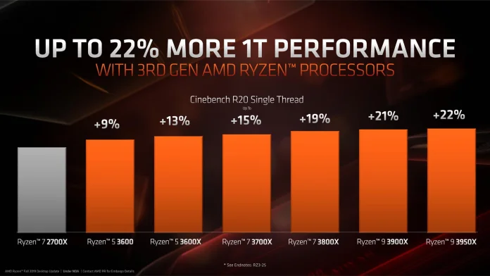 AMD Fall Desktop Announcement Briefing Deck-4.jpg