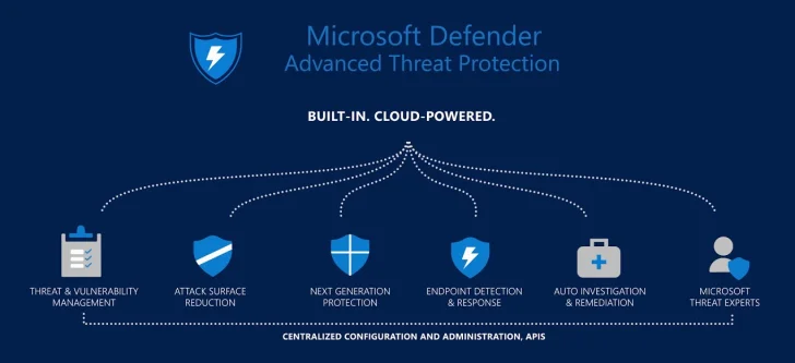Microsoft planerar stöd för skydd mot "statliga attacker"