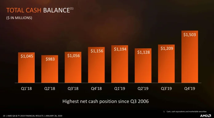 AMD-cash.png