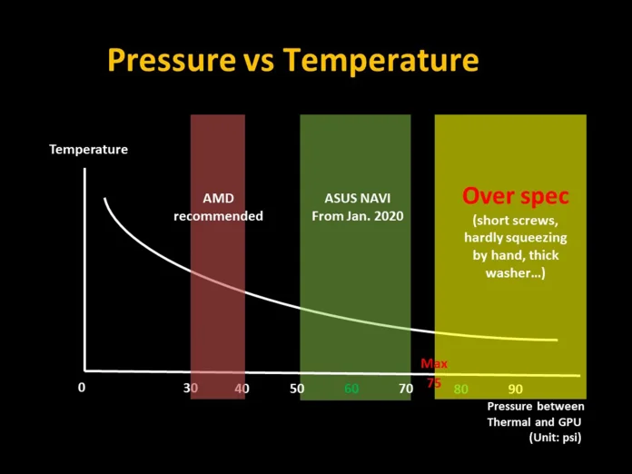 asus5700xt-pressure-vs-temperature.png