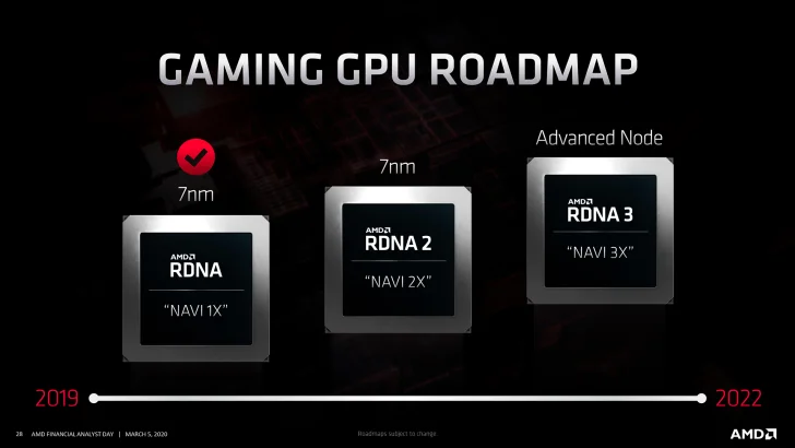 AMD:s kommande grafikkort "Big Navi" ryktas lanseras i november
