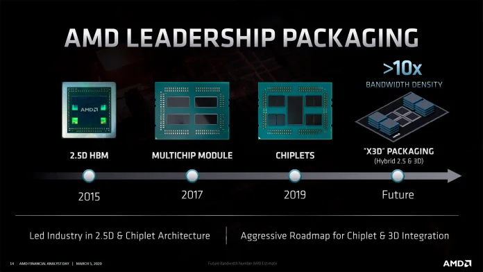 AMD-Zen-CPU-Roadmap-Packages.jpg