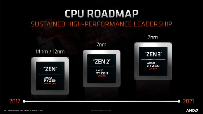 AMD-Ryzen-4000-Zen-3-CPUs.jpg