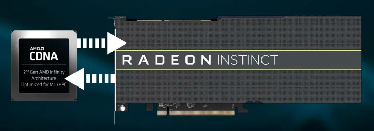 AMD återvänder till generaliserad grafik med CDNA-arkitekturen