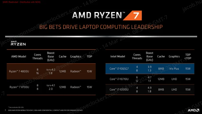 AMD Ryzen Mobile Tech Day_General Session_Ryzen Mobile Performance-7.jpg
