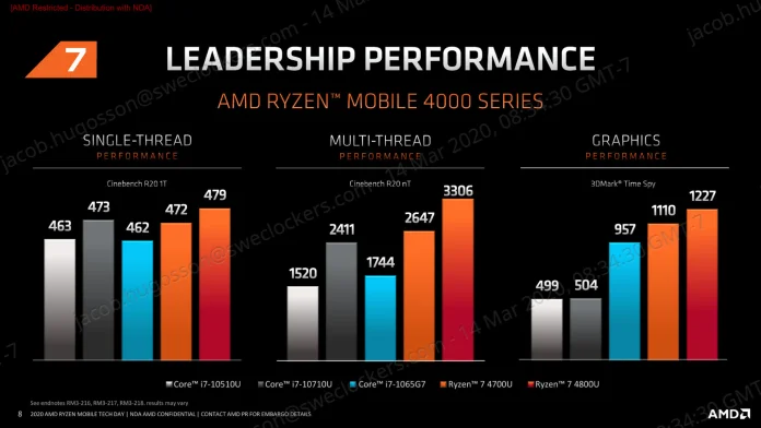 AMD Ryzen Mobile Tech Day_General Session_Ryzen Mobile Performance-8.jpg