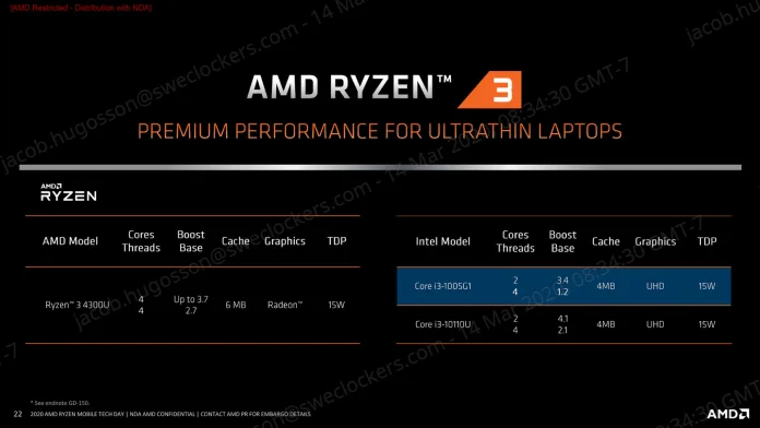 AMD Ryzen Mobile Tech Day_General Session_Ryzen Mobile Performance-22.jpg