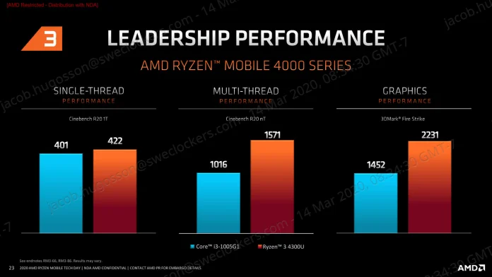 AMD Ryzen Mobile Tech Day_General Session_Ryzen Mobile Performance-23.jpg