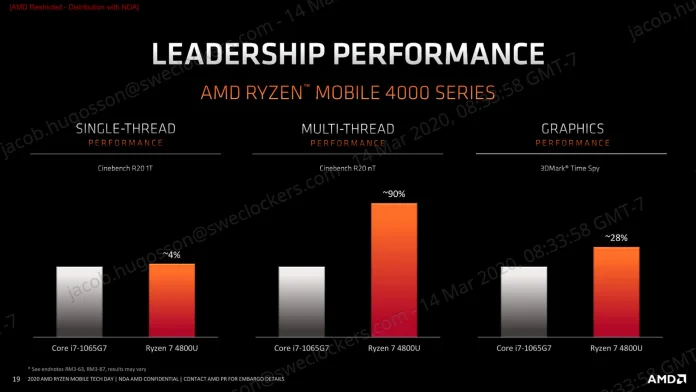 AMD Ryzen Mobile Tech Day_General Session_Ryzen Mobile Overview-19.jpg