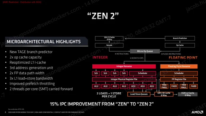 AMD Ryzen Mobile Tech Day_General Session_Architecture Deep Dive-4.jpg