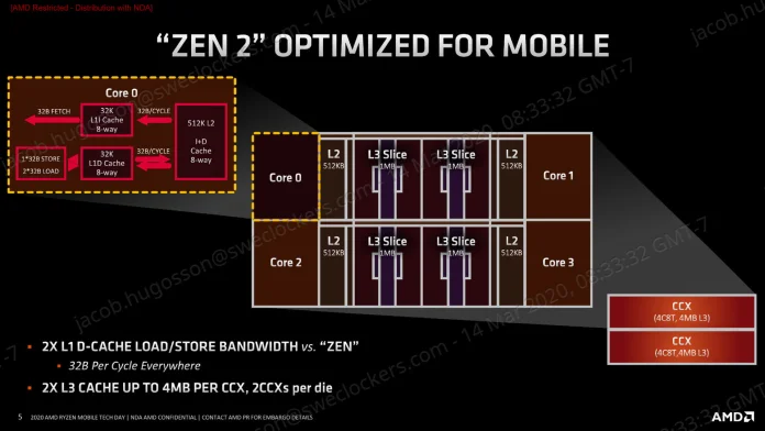 AMD Ryzen Mobile Tech Day_General Session_Architecture Deep Dive-5.jpg