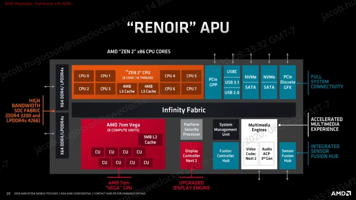 AMD Ryzen Mobile Tech Day_General Session_Architecture Deep Dive-20.jpg