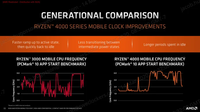 AMD Ryzen Mobile Tech Day_Breakout Session_Battery Life Deep Dive-11.jpg