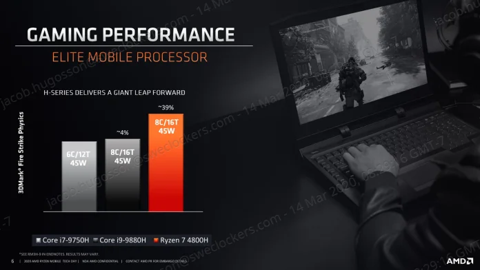 AMD Ryzen Mobile Tech Day_Breakout Session_Gaming Deep Dive_0310-6.jpg