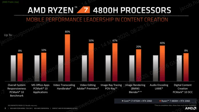 AMD Ryzen Mobile Tech Day_Breakout Session_Gaming Deep Dive_0310-8.jpg