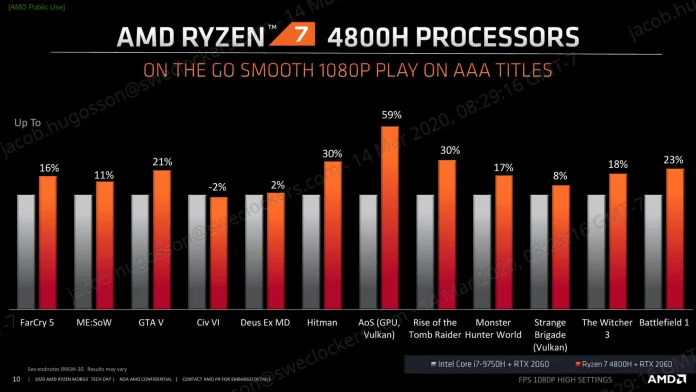 AMD Ryzen Mobile Tech Day_Breakout Session_Gaming Deep Dive_0310-10.jpg