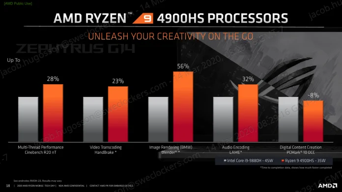 AMD Ryzen Mobile Tech Day_Breakout Session_Gaming Deep Dive_0310-18.jpg