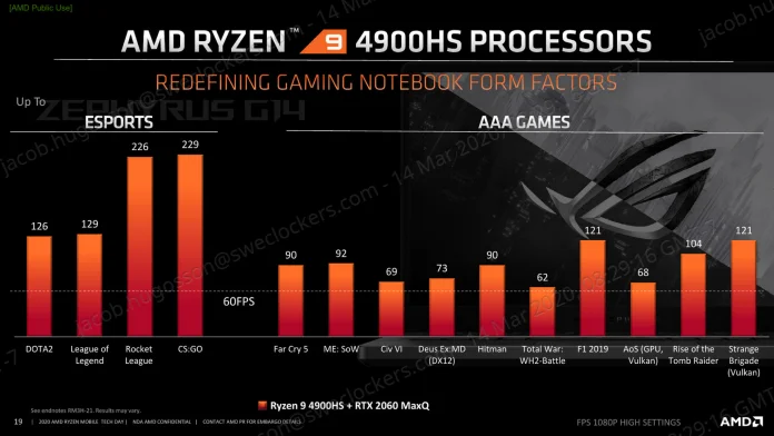 AMD Ryzen Mobile Tech Day_Breakout Session_Gaming Deep Dive_0310-19.jpg