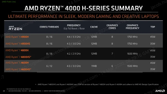 AMD Ryzen Mobile Tech Day_Breakout Session_Gaming Deep Dive_0310-23.jpg