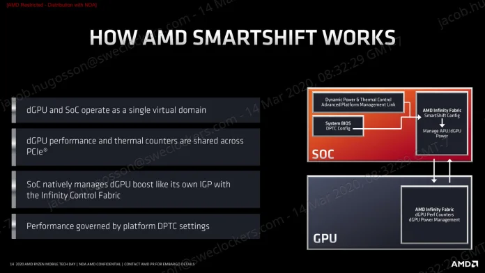 AMD Ryzen Mobile Tech Day_Breakout Session_Performance Optimization-14.jpg