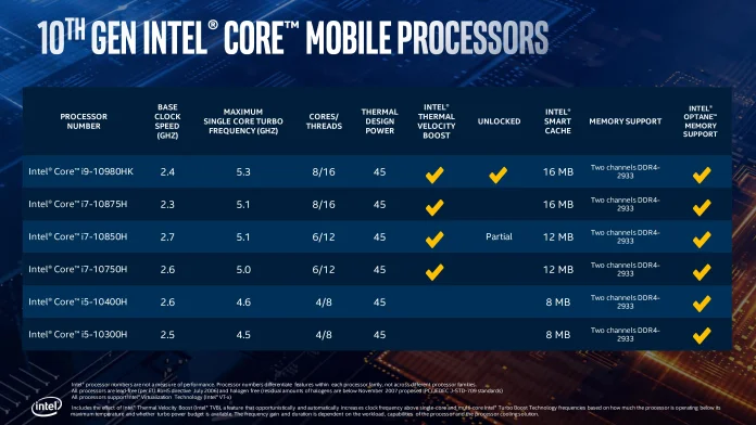 10th Gen Intel Core H-Series Processor Press Deck 3.31.20 FINAL FOR PRESS-page-017.jpg