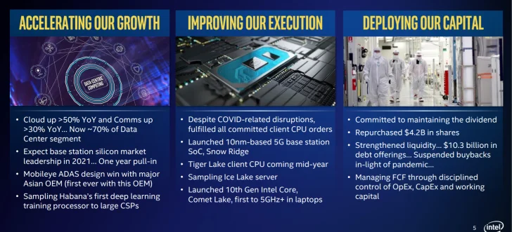 Intel "Tiger Lake" med Willow Cove-arkitektur gör debut i sommar