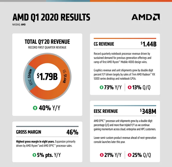 AMD-1Q2020-Financial-Results-Infographic.png