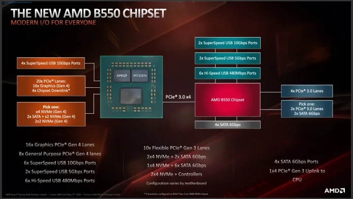 AMD_B550-4.jpg