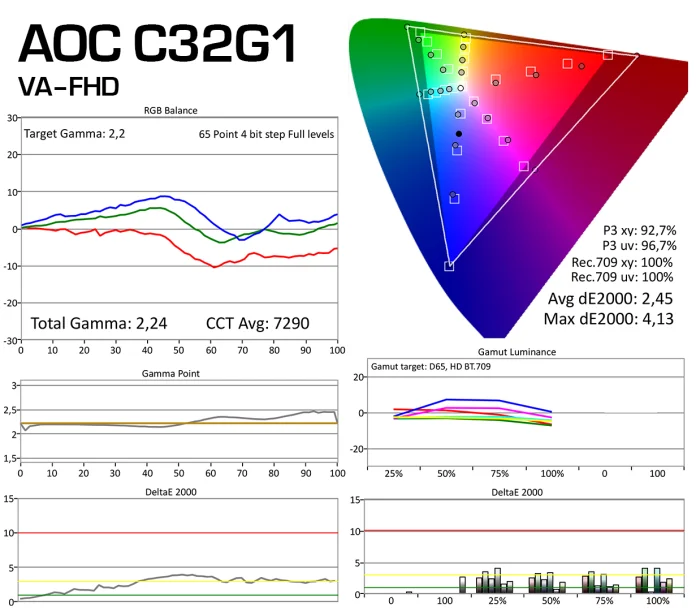 AOC-C32G1_matning.png