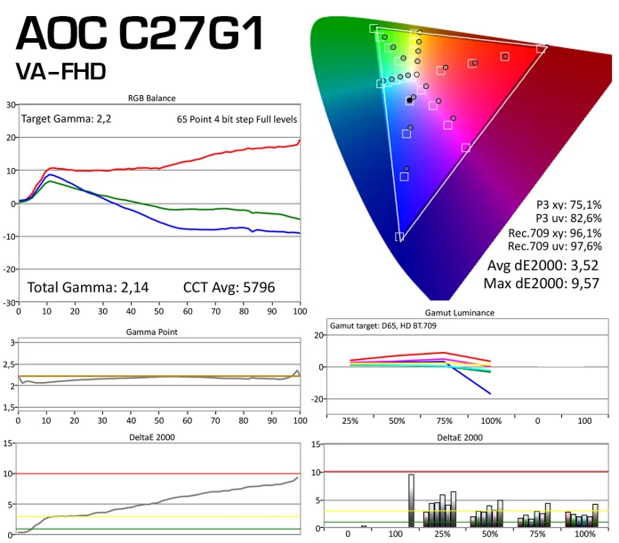 AOC-C27G1_matning.png