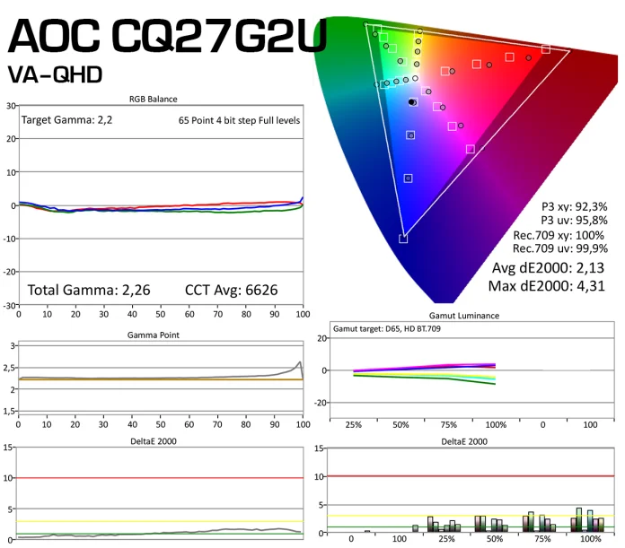 AOC-CQ27G2U_matning.png