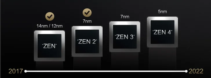 AMD:s "Renoir"-uppföljare "Cezanne" läcker ut i databas