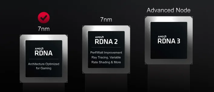 AMD påstås bredda till 384-bitars minnesbuss med Navi 31