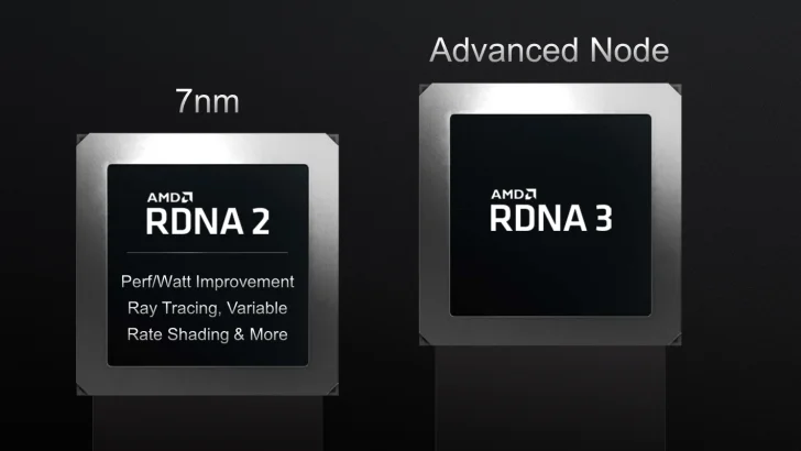 Rykte: RDNA 3 kan skeppas med upp till 15 360 streamprocessorer