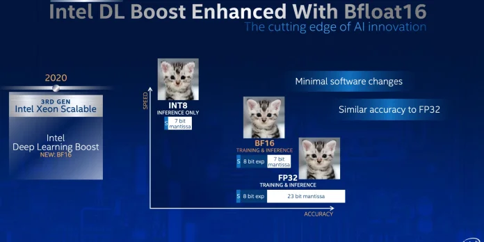 Intel 3rd Gen Xeon Scalable-BFLOAT16.jpg