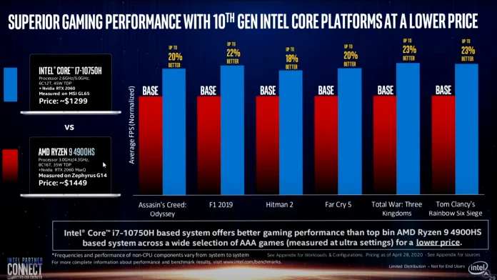 Intel partner connect 5.PNG