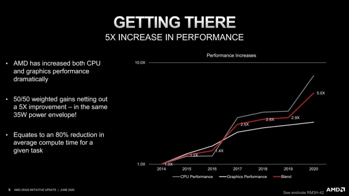 AMD_25x20-Getting-There.jpg