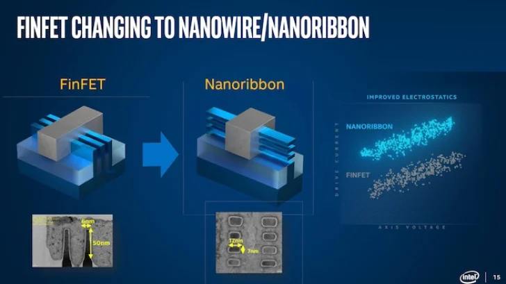 Intel använder nanotrådar för transistorer inom fem år