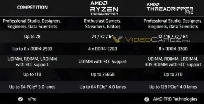 AMD-Ryzen-Threadripper-PRO-Specifications.jpg