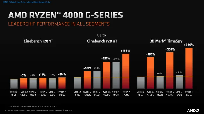 AMD Ryzen 4000 G-Series Desktop Processors - Consumer Commercial Press Deck_Sida_06.png