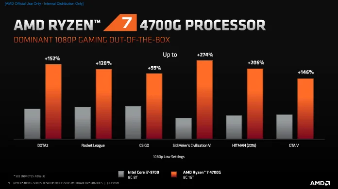 AMD Ryzen 4000 G-Series Desktop Processors - Consumer Commercial Press Deck_Sida_09.png