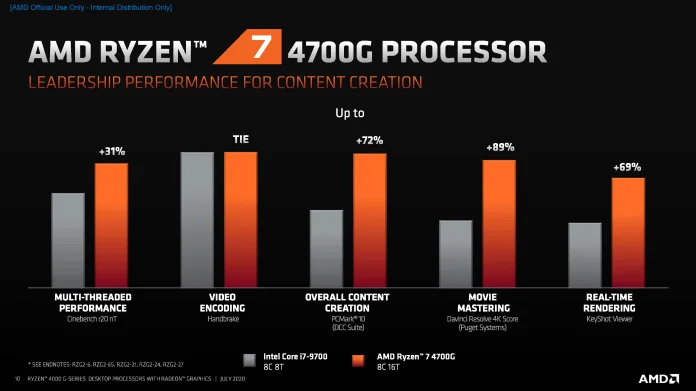 AMD Ryzen 4000 G-Series Desktop Processors - Consumer Commercial Press Deck_Sida_10.png