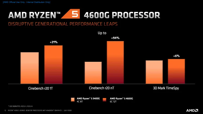 AMD Ryzen 4000 G-Series Desktop Processors - Consumer Commercial Press Deck_Sida_12.png