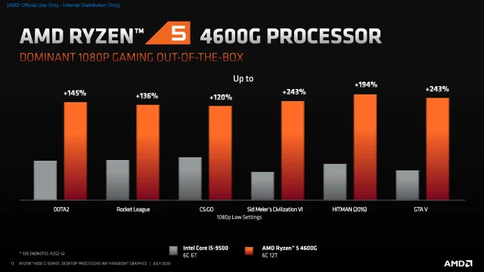 AMD Ryzen 4000 G-Series Desktop Processors - Consumer Commercial Press Deck_Sida_13.png
