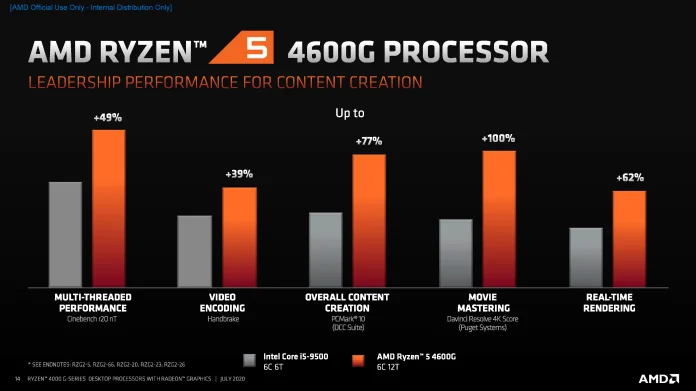 AMD Ryzen 4000 G-Series Desktop Processors - Consumer Commercial Press Deck_Sida_14.png