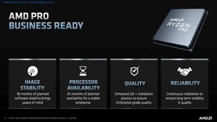 AMD Ryzen 4000 G-Series Desktop Processors - Consumer Commercial Press Deck_Sida_32.png