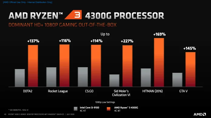AMD Ryzen 4000 G-Series Desktop Processors - Consumer Commercial Press Deck_Sida_43.png